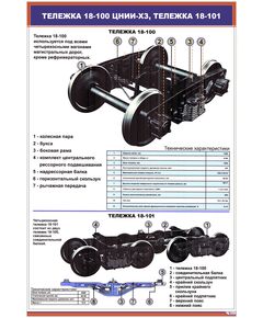 Плакат: Тележка 18-100 ЦНИИ-ХЗ. Тележка 18-101 (600 х 900 мм, ламинированный с пластиковым профилем стальным крючком) - Вагоны и вагонное хозяйство, (ЦВ, ЦЛ), Железнодорожный транспорт -  1
