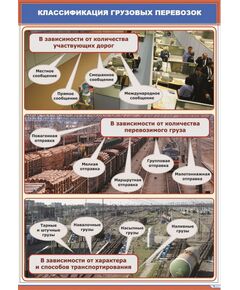 Плакат: Классификация грузовых перевозок (600 х 900 мм, ламинированный, с пластиковым профилем и стальным крючком) - ПТЭ и безопасность движения, (ЦРБ), Железнодорожный транспорт -  1