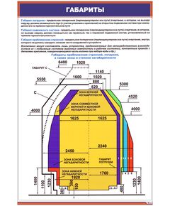 Плакат: Габариты (600 х 900 мм, ламинированный, с пластиковым профилем и стальным крючком) - ПТЭ и безопасность движения, (ЦРБ), Железнодорожный транспорт -  1