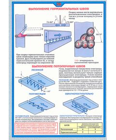 Плакат: Выполнение горизонтальных швов (250 г/м2, А1, ламинированный) - Сварочное производство, Плакаты (различные типоразмеры) -  1