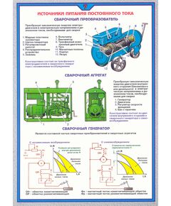 Плакат: Источники питания постоянного тока (250 г/м2, А1, ламинированный) - Сварочное производство, Плакаты (различные типоразмеры) -  1