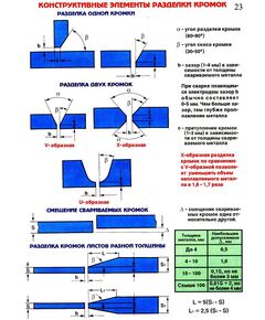 Плакат: Конструктивные элементы разделки кромок (250 г/м2, А1, ламинированный) - Сварочное производство, Плакаты (различные типоразмеры) -  1