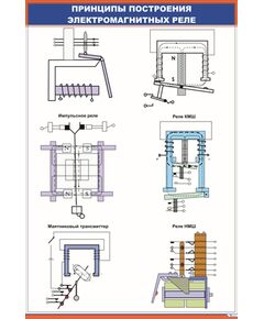 Принципы построения электромагнитных реле (600 х 900 мм, ламинированный с пластиковым профилем и стальным крючком) - Автоматика и телемеханика на железнодорожном транспорте, (ЦШ), Железнодорожный транспорт -  1