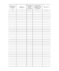 Журнал учета и содержания средств защиты, используемых в электроустановках ( Приложение 6 Правил по охране труда при работах на станциях проводного вещания ПОТ РО-45-003-2002) (книжный, прошитый, 100 страниц) - Энергетика, Электробезопасность, Журналы (Твердая, мягкая обложка, прошитые) -  1