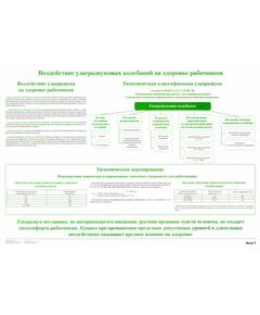 Плакат: Воздействие ультразвуковых колебаний на здоровье работников (лист 9). формат А1, ламинированный. - Вредные факторы рабочей среды на железнодорожном транспорте, Железнодорожный транспорт -  1