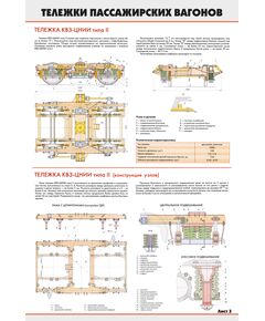 Комплект плакатов: Тележки пассажирских вагонов: тележки моделей КВЗ-ЦНИИ 1; КВЗ-ЦНИИ 2; ТВЗ-ЦНИИ-М конструкция (4 листа) (600 х 900 мм, ламинированный, с пластиковым профилем и крючком) - Вагоны и вагонное хозяйство, (ЦВ, ЦЛ), Железнодорожный транспорт -  1