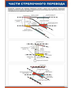 Плакат: Части стрелочного перевода (600 х 900 мм, ламинированный, с пластиковым профилем и стальным крючком) - ПТЭ и безопасность движения, (ЦРБ), Железнодорожный транспорт -  1