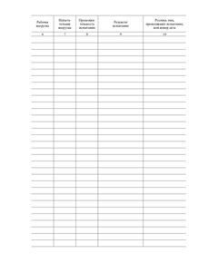 Журнал учета, содержания и испытания средств защиты и монтажных средств (100 стр., прошитый) - Охрана труда, Безопасность работ, Журналы (Твердая, мягкая обложка, прошитые) -  1