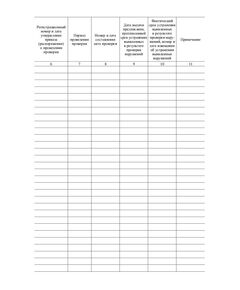 Журнал регистрации актов проверок при строительстве, реконструкции объектов капитального строительства, предписаний и извещений об устранении выявленных нарушений. Приложение № 2 к РД-11-03-2006 (в ред. от 21.10.2015 № 417) (прошитый, 100 страниц) - Строительство, Журналы (Твердая, мягкая обложка, прошитые) -  1