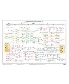 Плакат: Принципиальная схема светофора 3/8 (лист 5), плакат формат А3, - Автоблокировка с ТРЦ и централизованным размещением аппаратуры, Железнодорожный транспорт -  1
