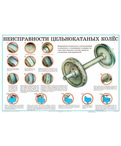Плакат: Неисправности цельнокатанных колес (лист 4). формат А1, ламинированный. - Комплект из 12 плакатов. "Конструкция и неисправности колесных пар и букс грузовых вагонов"., Вагоны и вагонное хозяйство, (ЦВ, ЦЛ) -  1