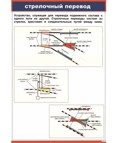 Стрелочный перевод (600х  900 мм, ламинированный с пластиковым профилем и  крючком) - ПТЭ и безопасность движения, (ЦРБ), Железнодорожный транспорт -  1