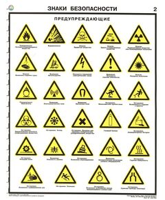 Комплект плакатов: Знаки безопасности по ГОСТ 12.4.026-01, 4 листа, формат А2, ламинированные - Охрана труда, Безопасность работ, Плакаты (различные типоразмеры) -  1