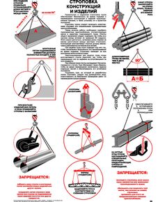 Плакат: Строповка конструкций и изделий, 1 штука, формат А2, ламинированный - Подъемные сооружения, Плакаты (различные типоразмеры) -  1