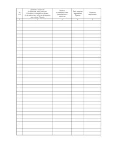 ЖУРНАЛ учета нарушений Правил дорожного движения водителями транспортных средств Ш-16.05.01-17 (100 страниц, прошитый) - Автоперевозки, Автомобильный транспорт -  1