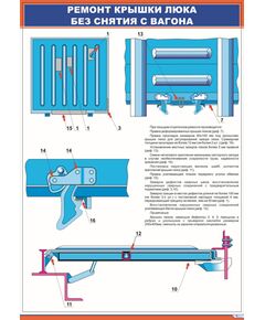 Плакат: Ремонт крышки люка без снятия с вагона (600 х 900 мм, ламинированный, с пластиковым профилем и стальным крючком) - Вагоны и вагонное хозяйство, (ЦВ, ЦЛ), Железнодорожный транспорт -  1