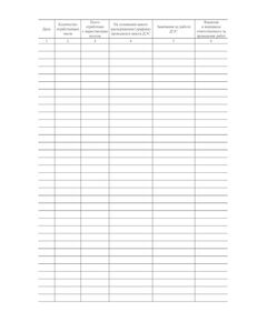 Журнал учета работы дизельной электростанции защитного сооружения гражданской обороны. Приложение № 10 к п. 3.6 Правил эксплуатации защитных сооружений гражданской обороны, утв. Приказом МЧС России от 15.12.2002 № 583 (ред. от 26.06.2018), книжный, прошитый, 100 стр. - Гражданская оборона и черезвычайные ситуации, Журналы (Твердая, мягкая обложка, прошитые) -  1