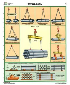 Комплект плакатов: Строповка и складирование грузов,4 штуки, формат А2, ламинированные - Подъемные сооружения, Плакаты (различные типоразмеры) -  1