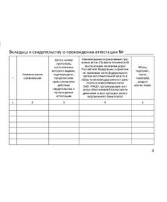 Свидетельство о прохождении аттестации работников, производственная деятельность которых связана с движением поездов и маневровой работой на железнодорожных путях общего пользования ОАО «РЖД». Приложение № 3 Распоряжение ОАО «РЖД» от 17.01.2015 № 66р (А6, альб., 20 стр.) - Охрана труда, Безопасность работ, Железнодорожный транспорт -  1