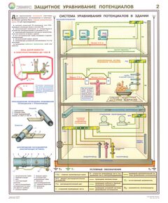 Комплект плакатов: Заземление и защитные меры электробезопасности (напряжение до 1000 В), 4 листа, формат А2, ламинированные - Энергетика, Электробезопасность, Плакаты (различные типоразмеры) -  1