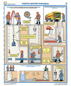 Комплект плакатов: Безопасность работ на объектах водоснабжения и канализации, 4 листа, формат А2, ламинированный - Охрана труда, Безопасность работ, Плакаты (различные типоразмеры) -  1