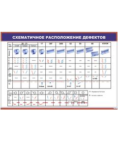 Плакат: Схематичное расположение дефектов (600 х 900 мм, ламинированный, с пластиковым профилем и стальным крючком) - Путь и путевое хозяйство, (ЦП), Железнодорожный транспорт -  1