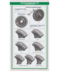 Неисправности колесных пар локомотивов (2-2) (600 х 900 мм, ламинированный, с пластиковым профилем и стальным крючком) - Вагоны и вагонное хозяйство, (ЦВ, ЦЛ), Железнодорожный транспорт -  1