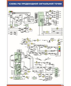 Схема РШ предвходной точки, формата А1 (600 х 900 мм, ламинированный, с пластиковым профилем и стальным крючком) - Автоматика и телемеханика на железнодорожном транспорте, (ЦШ), Железнодорожный транспорт -  1