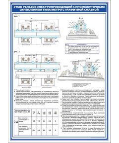 Плакат: Стык электропроводящий со скреплением типа Метро  (600 х 900 мм, ламинированный, с пластиковым профилем и стальным крючком) - Путь и путевое хозяйство, (ЦП), Железнодорожный транспорт -  1