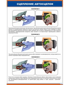 Автосцепное устройство СА-3. 4. Сцепление автосцепок, (600 х 900 мм, ламинированный, с пластиковым профилем и стальным крючком) - Вагоны и вагонное хозяйство, (ЦВ, ЦЛ), Железнодорожный транспорт -  1