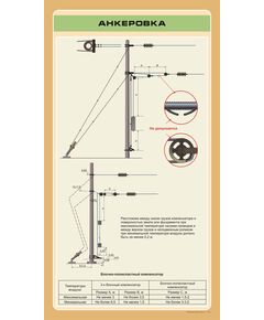 Анкеровка. А2 (600 х 900 мм, ламинированный, с пластиковым профилем и стальным крючком) - Энергетика, Электробезопасность, Плакаты (различные типоразмеры) -  1