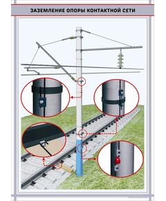 Заземление опоры контактной сети.   формат А1   (600 х 900 мм, ламинированный, с пластиковым профилем и стальным крючком) - Энергетика, Электробезопасность, Плакаты (различные типоразмеры) -  1