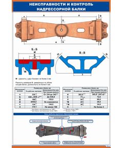 Неисправности и контроль надрессорной балки. (600 х 900 мм, ламинированный, с пластиковым профилем и стальным крючком) - Вагоны и вагонное хозяйство, (ЦВ, ЦЛ), Железнодорожный транспорт -  1