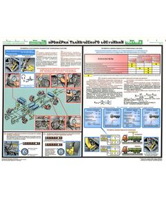 Комплект плакатов: Инструментальный контроль грузовых автомобилей, 5 листов, формат А2, ламинированные - Автомобильный транспорт, Плакаты (различные типоразмеры) -  1