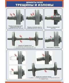Плакат: Дефекты осей вагонных колесных пар - 1. (600 х 900 мм, ламинированный, с пластиковым профилем и стальным крючком) - Вагоны и вагонное хозяйство, (ЦВ, ЦЛ), Железнодорожный транспорт -  1