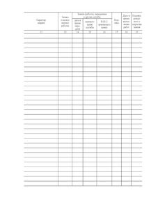 Журнал регистрации аварийных заявок. Форма 25Э. Утверждена Приказом Министерства энергетики Российской Федерации от 27.06.2003 № 259 (прошитый, 100 страниц) - Контроль технических средств и систем, Журналы (Твердая, мягкая обложка, прошитые) -  1
