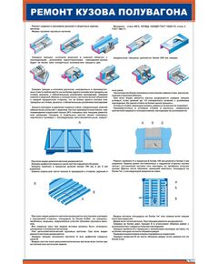 Плакат: Ремонт кузова полувагона-1  (600х900 мм, ламинированый, с пластиковым профилем и стальным крючком) - Вагоны и вагонное хозяйство, (ЦВ, ЦЛ), Железнодорожный транспорт -  1