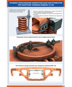 Плакат: Правила пользования измерительным инструментом при контроле тележки модели 18-100 (2) (600х900 мм, ламинированый, с пластиковым профилем и стальным крючком) - Вагоны и вагонное хозяйство, (ЦВ, ЦЛ), Железнодорожный транспорт -  1