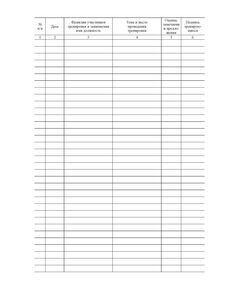 Журнал учета противоаварийных тренировок, (100 страниц, прошитый) - Охрана труда, Безопасность работ, Журналы (Твердая, мягкая обложка, прошитые) -  1