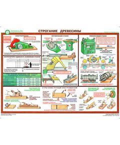 Комплект плакатов: Безопасность труда при деревообработке,5 листов, формат А2, ламинированные - Охрана труда, Безопасность работ, Плакаты (различные типоразмеры) -  1