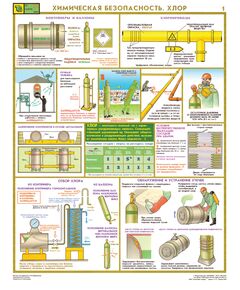Комплект плакатов: Химическая безопасность. Хлор, 2 листа, формат А2, ламинированные - Охрана труда, Безопасность работ, Плакаты (различные типоразмеры) -  1