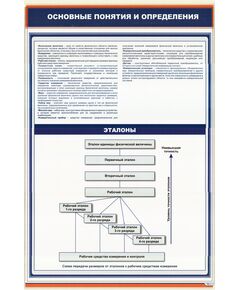 Плакат: Основные понятия и определения метрологии. Эталоны (600 х 900 мм, ламинированный, с пластиковым профилем и стальным крючком) - Стандартизация и метрология, Железнодорожный транспорт -  1