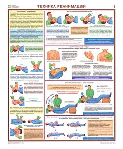 Комплект плакатов: Оказание первой помощи пострадавшим, 6 листов, формат А2, ламинированные - Первая помощь, Плакаты (различные типоразмеры) -  1