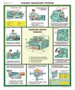 Комплект плакатов: Безопасность работ на металлообрабатывающих станках, 5 листов, формат А2, ламинированные - Охрана труда, Безопасность работ, Плакаты (различные типоразмеры) -  1
