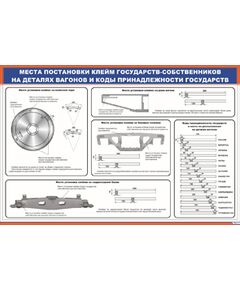 Плакат: Места постановки клейм государств-собственников на деталях вагонов и коды принадлежности государств (900 х 600 мм), ламинированный, с пластиковым профилем и стальным крючком) - Вагоны и вагонное хозяйство, (ЦВ, ЦЛ), Железнодорожный транспорт -  1