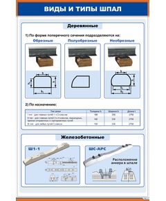Плакат: Виды и типы шпал (600 х 900 мм, ламинированный с пластиковым профилем и  крючком) - Путь и путевое хозяйство, (ЦП), Железнодорожный транспорт -  1