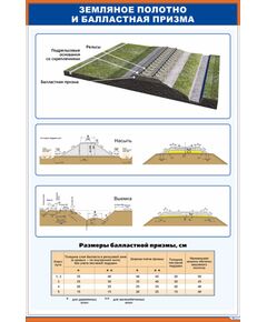 Плакат: Земляное полотно и балластная призма (600 х 900 мм, ламинированный, с пластиковым профилем и крючком) - Путь и путевое хозяйство, (ЦП), Железнодорожный транспорт -  1