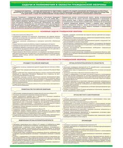 «Организация и мероприятия гражданской обороны». Комплект из 7 шт. (Гражданская оборона: организация, задачи, полномочия, основные мероприятия, силы и средства. Формат А2) - Гражданская оборона и черезвычайные ситуации, Плакаты (различные типоразмеры) -  1