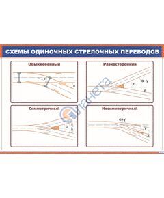 Схемы одиночных стрелочных переводов (900 х 600 мм, ламинированный, с пластиковым профилем и стальным крючком) - ПТЭ и безопасность движения, (ЦРБ), Железнодорожный транспорт -  1