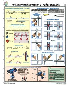 Комплект плакатов: Арматурные работы на стройплощадке, 3 листа, формат А2, ламинированные - Строительство, Плакаты (различные типоразмеры) -  1